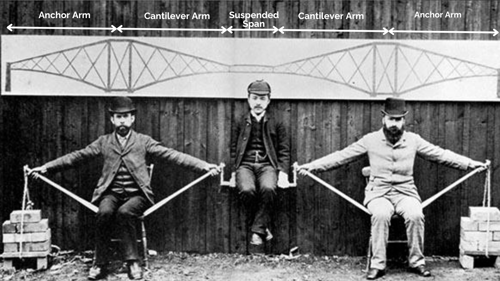 Forth Bridge Cantilever