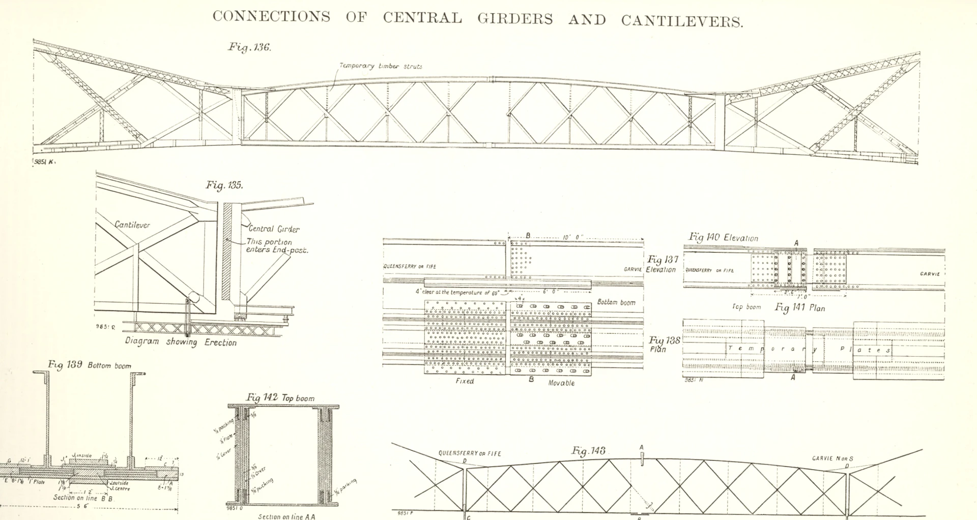 Forthbridgecentralgirdersdrawing